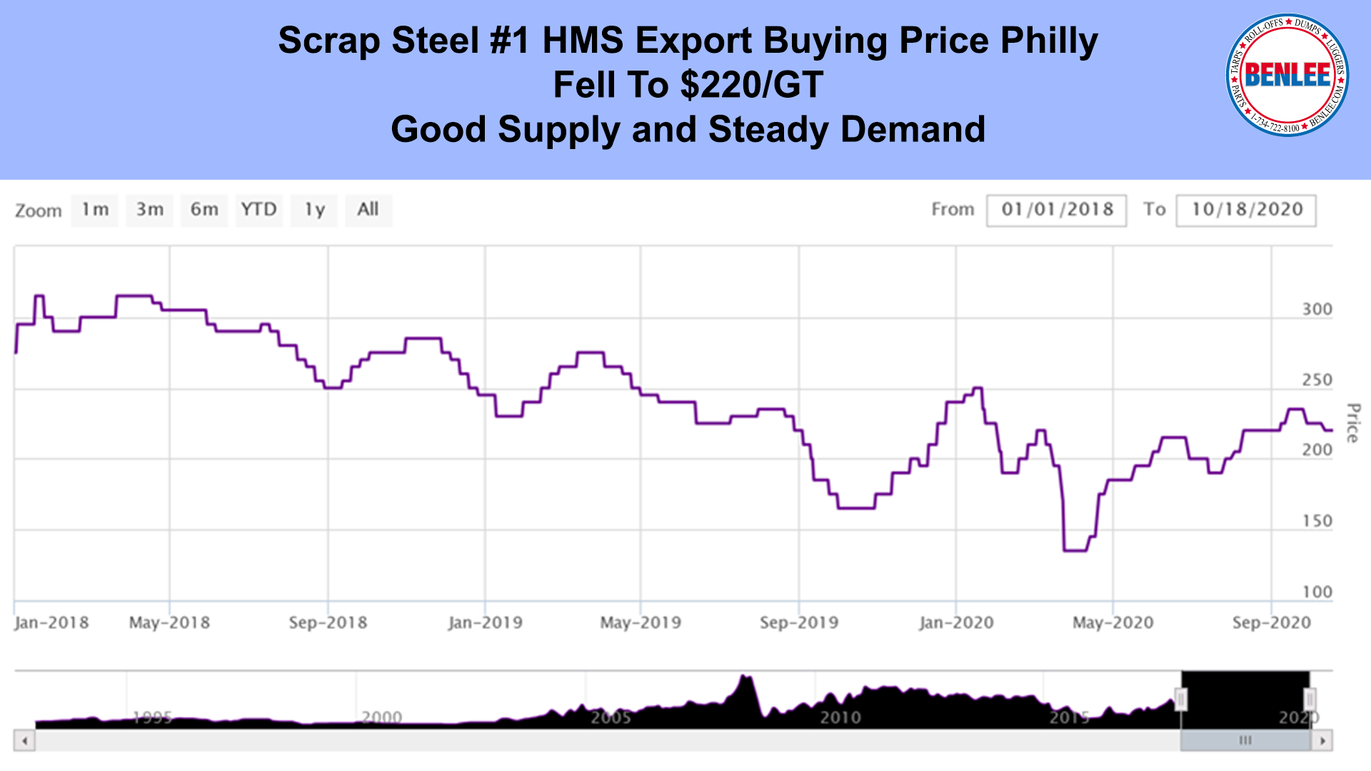 Scrap Steel Price